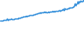 Indicator: Average Weekly Wages for Employees in Total Covered Establishments in Orlando-Kissimmee-Sanford, FL (MSA): 