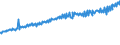 Indicator: Average Weekly Wages for Employees in: Federal Government Establishments in Orlando-Kissimmee-Sanford, FL (MSA)