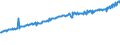 Indicator: Average Weekly Wages for Employees in: Federal Government Establishments in Orlando-Kissimmee-Sanford, FL (MSA)