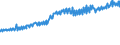 Indicator: Average Weekly Wages for Employees in: State Government Establishments in Orlando-Kissimmee-Sanford, FL (MSA)