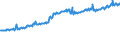Indicator: Average Weekly Wages for Employees in: State Government Establishments in Orlando-Kissimmee-Sanford, FL (MSA)