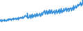 Indicator: Average Weekly Wages for Employees in: Local Government Establishments in Orlando-Kissimmee-Sanford, FL (MSA)