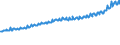 Indicator: Average Weekly Wages for Employees in: Private Establishments in Orlando-Kissimmee-Sanford, FL (MSA)