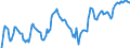 Indicator: Market Hotness: Hotness Rank in Orlando-Kissimmee-Sanford, FL (CBSA): 