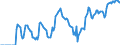 Indicator: Market Hotness: Hotness Rank in Orlando-Kissimmee-Sanford, FL (CBSA): 