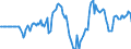 Indicator: Market Hotness: Hotness Rank in Orlando-Kissimmee-Sanford, FL (CBSA): 