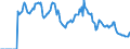 Indicator: Market Hotness: Hotness: Market Hotness: Hotness: Score in Orlando-Kissimmee-Sanford, FL (CBSA)