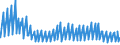 Indicator: Net: Interest Income for Commercial Banks with Assets under $5B in Orlando-Kissimmee-Sanford, FL (MSA) (DISCONTINUED)