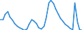 Indicator: Unemployment Rate in Orlando-Kissimmee-Sanford, FL (MSA): 