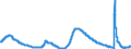 Indicator: Unemployment Rate in Orlando-Kissimmee-Sanford, FL (MSA): 
