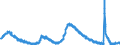Indicator: Unemployment Rate in Orlando-Kissimmee-Sanford, FL (MSA): 