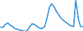Indicator: Unemployed Persons in Orlando-Kissimmee-Sanford, FL (MSA): 