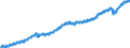 Indicator: Civilian Labor Force in Orlando-Kissimmee-Sanford, FL (MSA): 