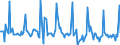 Indicator: Market Hotness: Page View Count per Property: in Orlando-Kissimmee-Sanford, FL (CBSA)