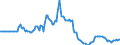Indicator: Market Hotness: Page View Count per Property: in Orlando-Kissimmee-Sanford, FL (CBSA)