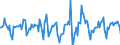 Indicator: Market Hotness: Median Days on Market in Orlando-Kissimmee-Sanford, FL (CBSA): 