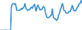 Indicator: Market Hotness: Median Days on Market in Orlando-Kissimmee-Sanford, FL (CBSA): 