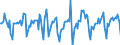 Indicator: Market Hotness: Median Days on Market in Orlando-Kissimmee-Sanford, FL (CBSA): 