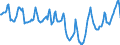 Indicator: Housing Inventory: Median Days on Market: in Orlando-Kissimmee-Sanford, FL (CBSA)