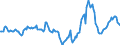 Indicator: Housing Inventory: Median Days on Market: Year-Over-Year in Orlando-Kissimmee-Sanford, FL (CBSA)