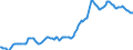Indicator: Housing Inventory: Median: Listing Price in Orlando-Kissimmee-Sanford, FL (CBSA)