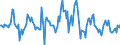 Indicator: Housing Inventory: Median: Listing Price Month-Over-Month in Orlando-Kissimmee-Sanford, FL (CBSA)