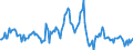 Indicator: Housing Inventory: Median: Listing Price per Square Feet Month-Over-Month in Orlando-Kissimmee-Sanford, FL (CBSA)