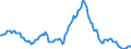 Indicator: Housing Inventory: Median: Listing Price Year-Over-Year in Orlando-Kissimmee-Sanford, FL (CBSA)