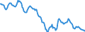 Indicator: Housing Inventory: Median: Home Size in Square Feet in Orlando-Kissimmee-Sanford, FL (CBSA)