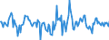 Indicator: Housing Inventory: Median: Home Size in Square Feet Month-Over-Month in Orlando-Kissimmee-Sanford, FL (CBSA)