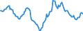 Indicator: Housing Inventory: Median: Home Size in Square Feet Year-Over-Year in Orlando-Kissimmee-Sanford, FL (CBSA)