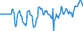 Indicator: Market Hotness: Median Days on Market: Versus the United States in Orlando-Kissimmee-Sanford, FL (CBSA)