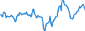 Indicator: Market Hotness: Median Days on Market: Day in Orlando-Kissimmee-Sanford, FL (CBSA)