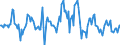 Indicator: Market Hotness: Median Listing Price in Orlando-Kissimmee-Sanford, FL (CBSA): 