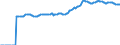 Indicator: Market Hotness: Median Listing Price in Orlando-Kissimmee-Sanford, FL (CBSA): 