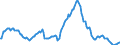 Indicator: Market Hotness: Median Listing Price in Orlando-Kissimmee-Sanford, FL (CBSA): 