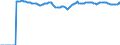 Indicator: Market Hotness: Median Listing Price: Market Hotness: Median Listing Price: Versus the United States in Orlando-Kissimmee-Sanford, FL (CBSA)