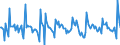 Indicator: Housing Inventory: New Listing Count: Month-Over-Month in Orlando-Kissimmee-Sanford, FL (CBSA)