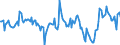 Indicator: Housing Inventory: New Listing Count: Year-Over-Year in Orlando-Kissimmee-Sanford, FL (CBSA)