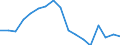 Indicator: Total: Per Capita Real Gross Domestic Product for Orlando-Kissimmee-Sanford, FL (MSA) (DISCONTINUED)