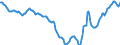Indicator: Housing Inventory: Active Listing Count: in Pensacola-Ferry Pass-Brent, FL (CBSA)