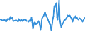 Indicator: Housing Inventory: Active Listing Count: Month-Over-Month in Pensacola-Ferry Pass-Brent, FL (CBSA)