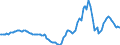 Indicator: Housing Inventory: Active Listing Count: Year-Over-Year in Pensacola-Ferry Pass-Brent, FL (CBSA)