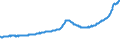 Indicator: Housing Inventory: Active Listing Count: Pensacola-Ferry Pass-Brent, FL (MSA)