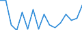 Indicator: Housing Inventory: Active Listing Count: g in Pensacola-Ferry Pass-Brent, FL (MSA)