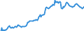 Indicator: Housing Inventory: Average Listing Price: in Pensacola-Ferry Pass-Brent, FL (CBSA)