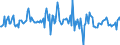 Indicator: Housing Inventory: Average Listing Price: Month-Over-Month in Pensacola-Ferry Pass-Brent, FL (CBSA)