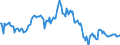 Indicator: Housing Inventory: Average Listing Price: Year-Over-Year in Pensacola-Ferry Pass-Brent, FL (CBSA)