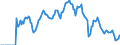 Indicator: Market Hotness:: Demand Score in Pensacola-Ferry Pass-Brent, FL (CBSA)
