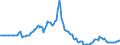 Indicator: Market Hotness:: Listing Views per Property in Pensacola-Ferry Pass-Brent, FL (CBSA)